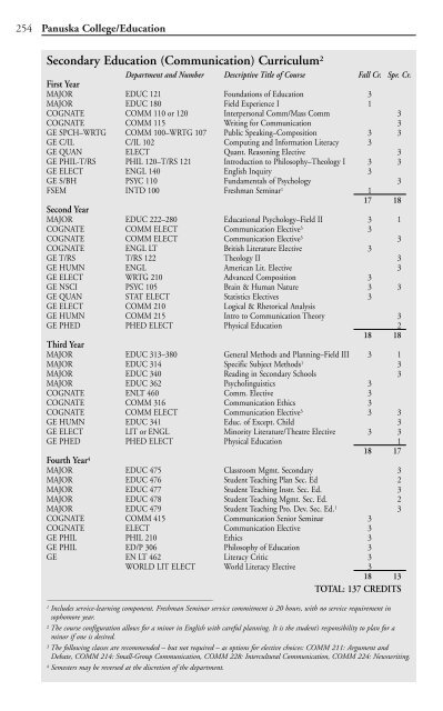 2003-2004 - The University of Scranton