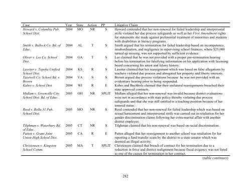 ADVERSE EMPLOYMENT ACTIONS AND PUBLIC SCHOOL ...