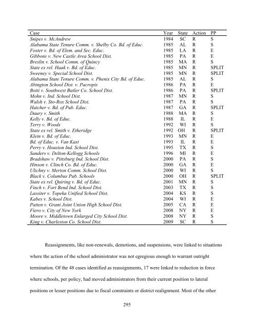 ADVERSE EMPLOYMENT ACTIONS AND PUBLIC SCHOOL ...