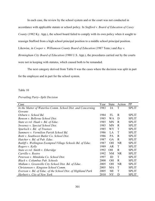 ADVERSE EMPLOYMENT ACTIONS AND PUBLIC SCHOOL ...