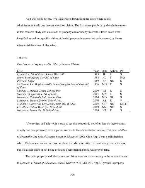 ADVERSE EMPLOYMENT ACTIONS AND PUBLIC SCHOOL ...