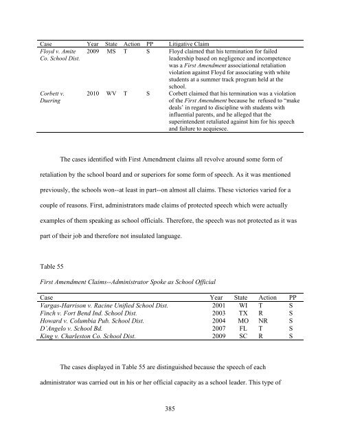 ADVERSE EMPLOYMENT ACTIONS AND PUBLIC SCHOOL ...