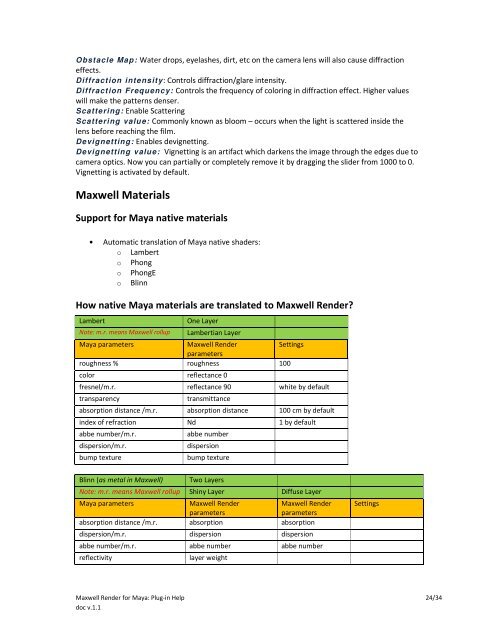 Maxwell Render for Maya: Plug-in Help 1/34 doc v.1.1 - iam