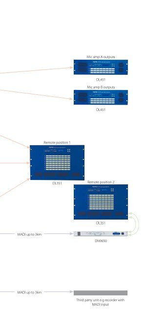 Pocket Guide 2012 - Midas Consoles