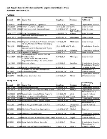 COE Required and Elective Courses for the Organizational Studies ...