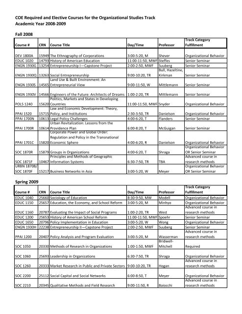 COE Required and Elective Courses for the Organizational Studies ...