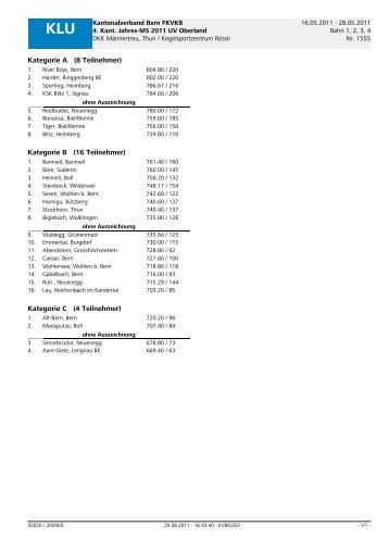 4. Kant. Jahres-MS 2011 UV Oberland