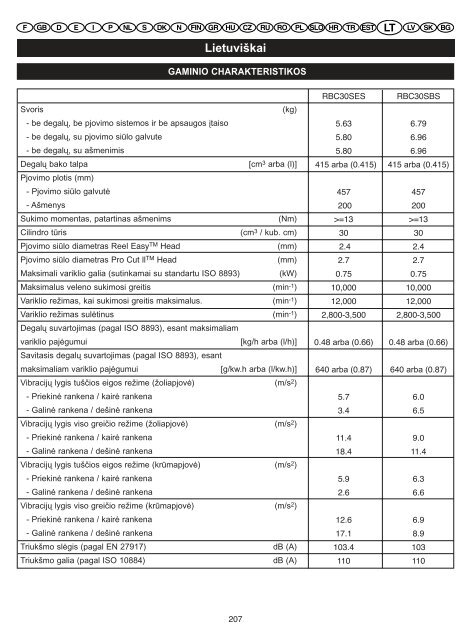 RBC30SES / RBC30SBS - Ryobi