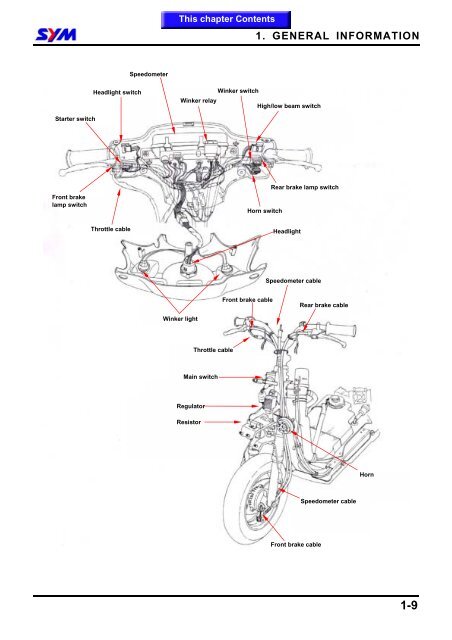 Sym DD Servicemanual - Scootergrisen