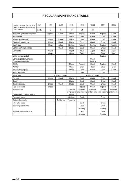 Derbi servicemanual - Scootergrisen