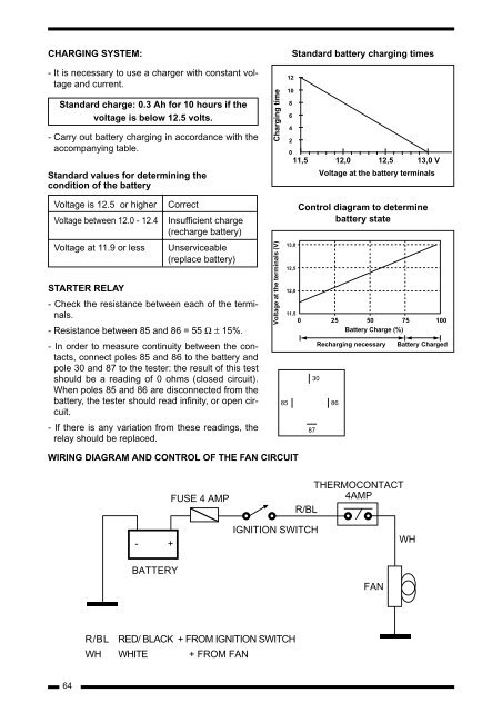 Derbi servicemanual - Scootergrisen