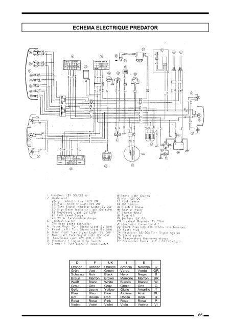 Derbi servicemanual - Scootergrisen