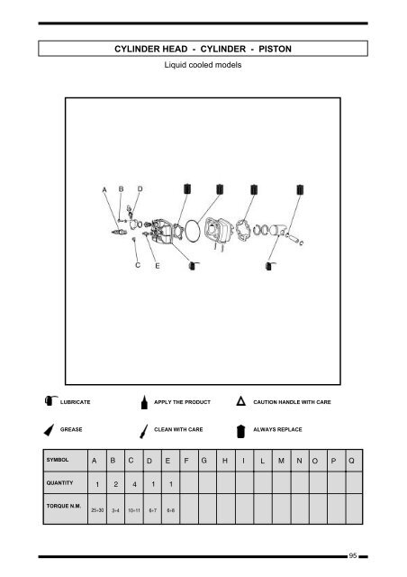 Derbi servicemanual - Scootergrisen