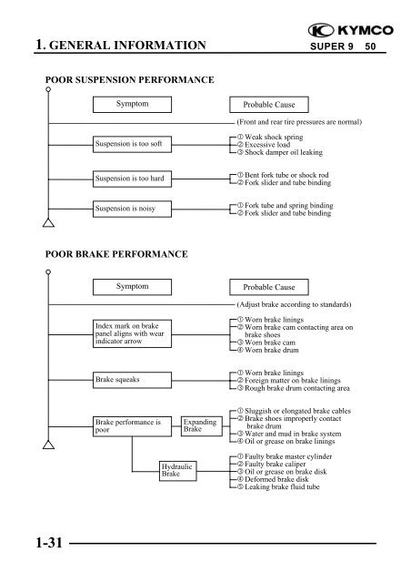 Kymco Super 9 (SH10DA) servicemanual - Scootergrisen