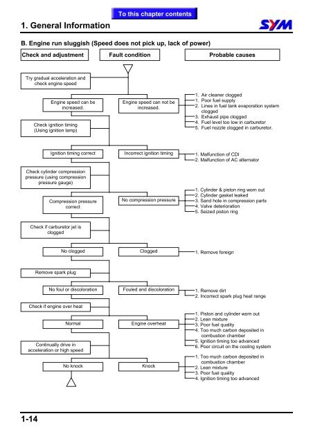 Sym Mio servicemanual - Scootergrisen