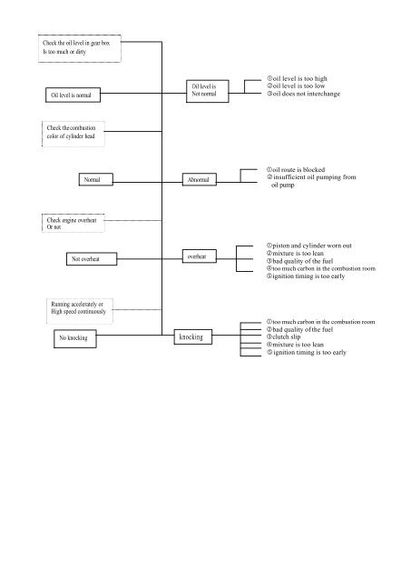 PGO PMX Sport (PM) servicemanual - Scootergrisen