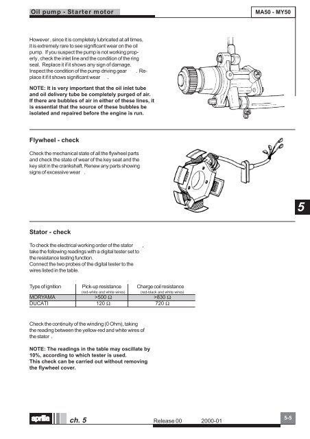 Aprilia MA MY 50 Workshop manual - Scootergrisen