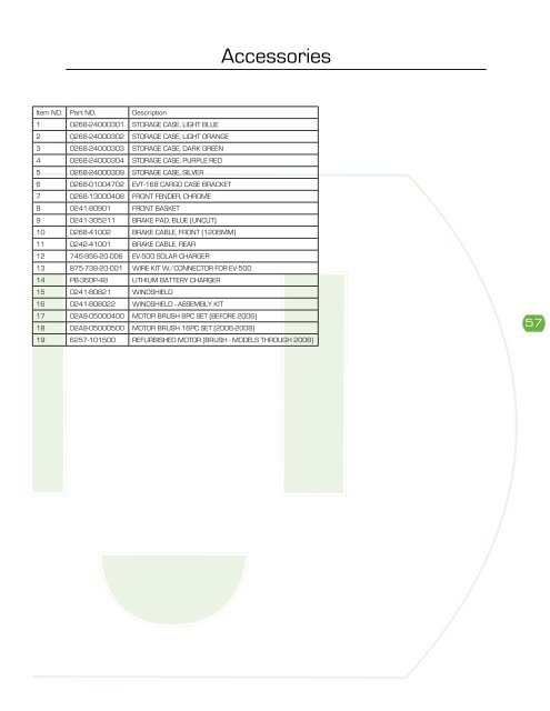 EVT 168 servicemanual - Scootergrisen