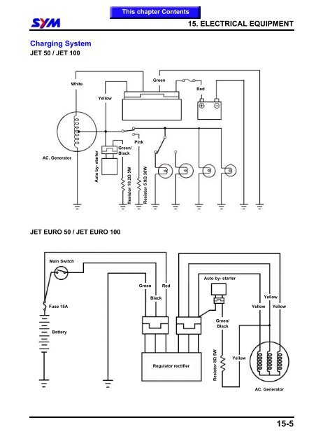 Sym Jet Euro X servicemanual - Scootergrisen