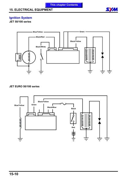 Sym Jet Euro X servicemanual - Scootergrisen