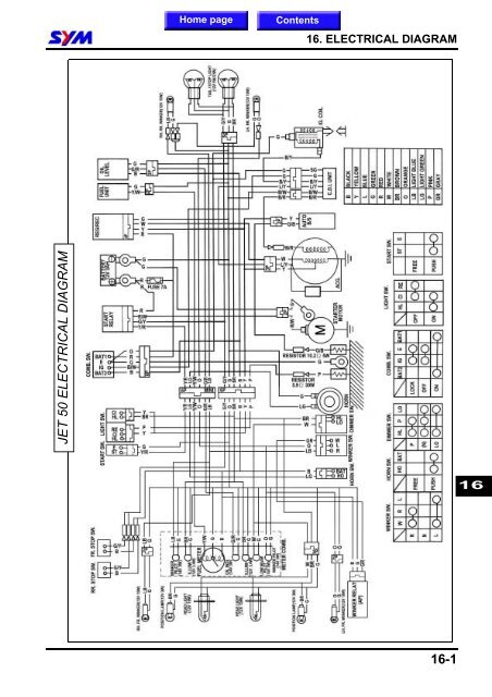 Sym Jet Euro X servicemanual - Scootergrisen