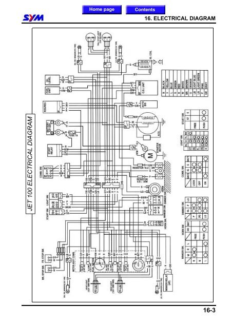 Sym Jet Euro X servicemanual - Scootergrisen