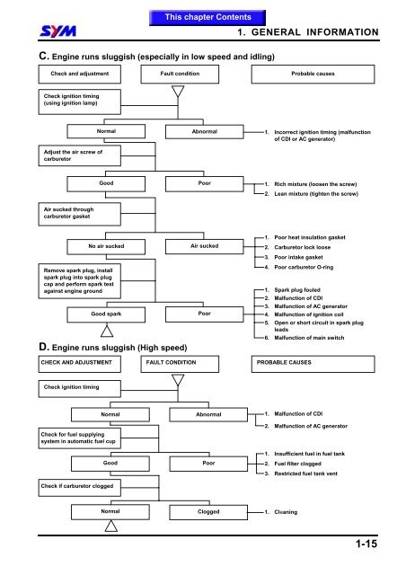 Sym Jet Euro X servicemanual - Scootergrisen