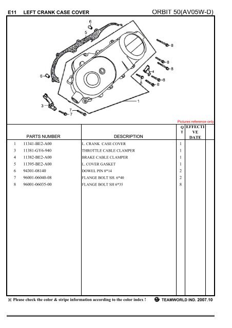 Sym Orbit (AV05W-D) reservedele - Scootergrisen