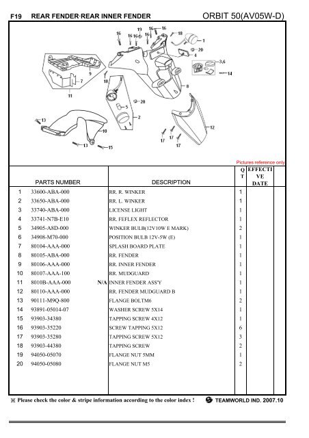 Sym Orbit (AV05W-D) reservedele - Scootergrisen