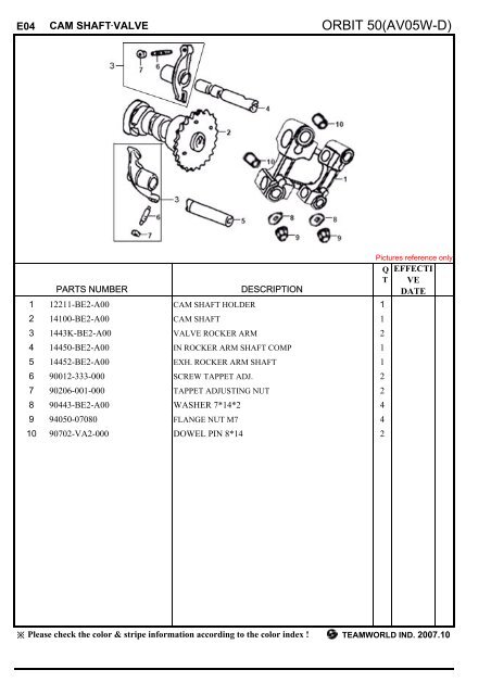 Sym Orbit (AV05W-D) reservedele - Scootergrisen