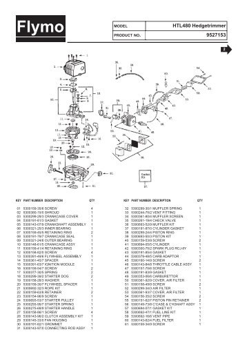 IPL, Flymo, HTL480, 952715306, 1997-06, Hedge Trimmer