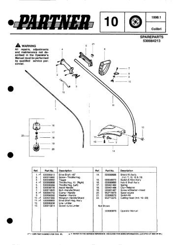 IPL, Partner, Colibri, 952715356, 1998-01, Trimmer