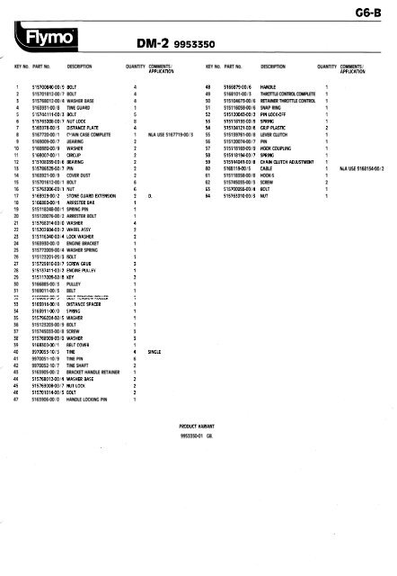 IPL, Flymo, DM-2, 9953350, 1987-01, Cultivator