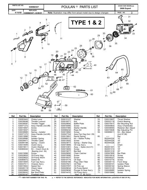 IPL, Poulan, 2900, 2002-04, Chain Saw