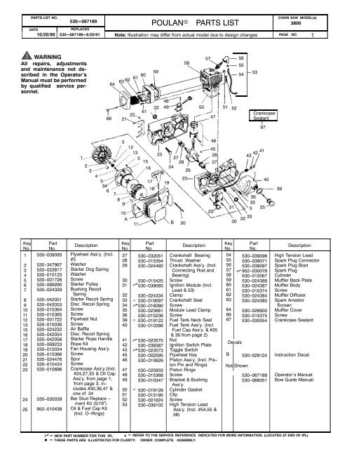 Poulan 2024 3800 chainsaw