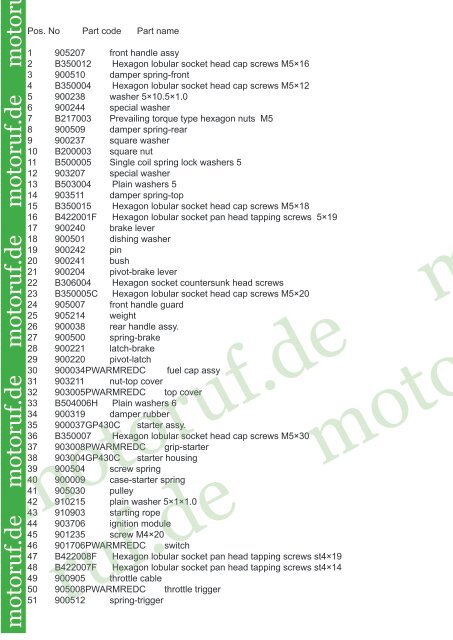 Spare Parts list File: 0150100903BF Version: 1.1 toruf.de motoruf.de ...