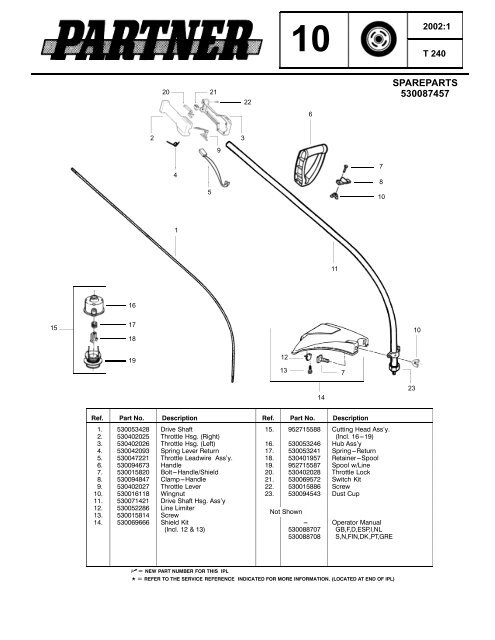 IPL, Partner, T240, 2002-01, Trimmer