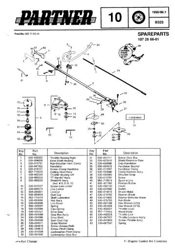 IPL, Partner, B323, 952715344, 1996-01, Trimmer