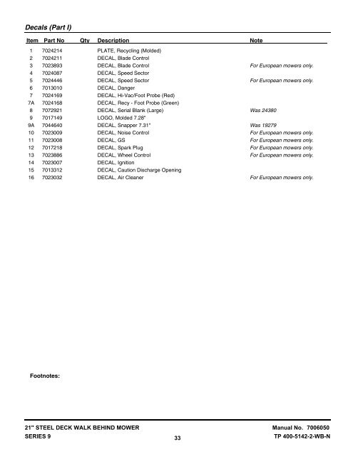 Parts Manual for 21" STEEL DECK WALK BEHIND MOWER SERIES 9