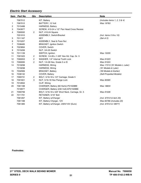 Parts Manual for 21" STEEL DECK WALK BEHIND MOWER SERIES 9