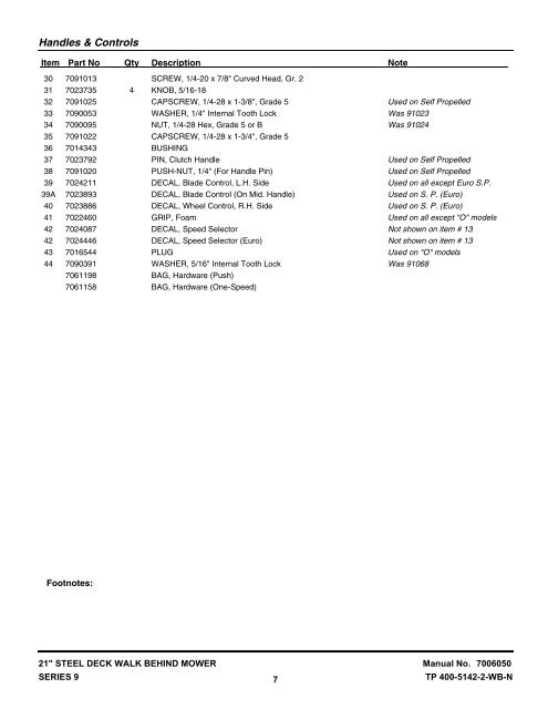 Parts Manual for 21" STEEL DECK WALK BEHIND MOWER SERIES 9