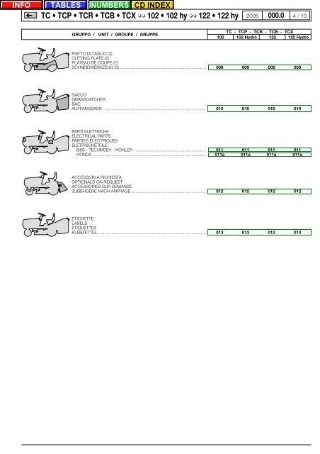 Okay Twin Cut 102-06/175 HMK Hydro