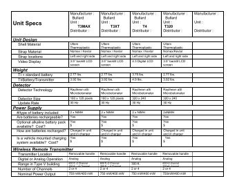 Unit Specs - Bullard