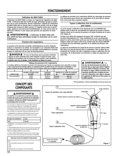 88E Series Airline Respirator User Manual - Bullard