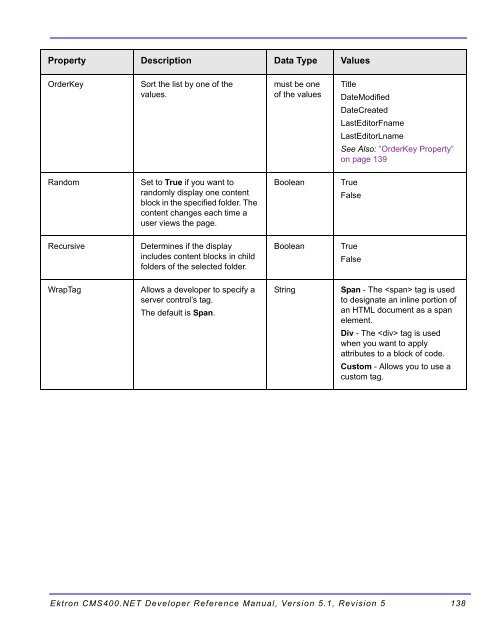 Ektron CMS400.NET Developer Reference Manual