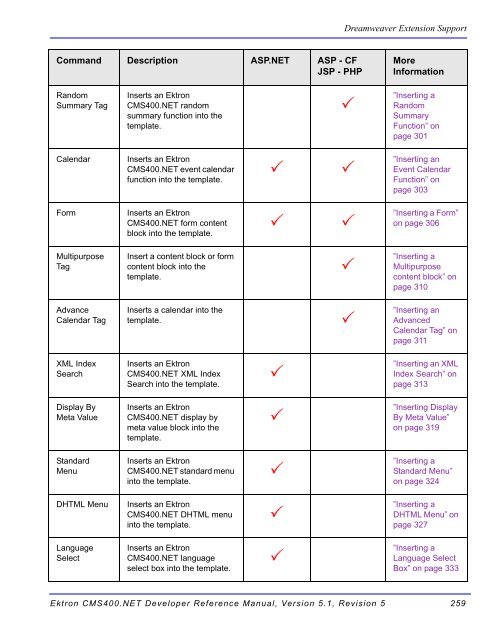 Ektron CMS400.NET Developer Reference Manual