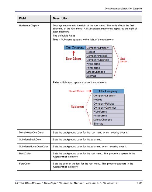 Ektron CMS400.NET Developer Reference Manual