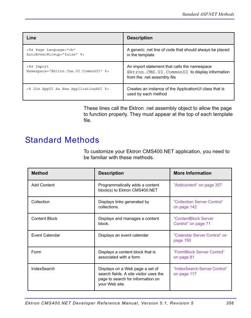 Ektron CMS400.NET Developer Reference Manual