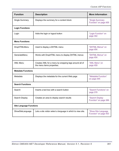 Ektron CMS400.NET Developer Reference Manual