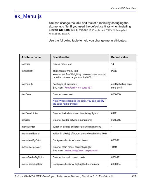 Ektron CMS400.NET Developer Reference Manual